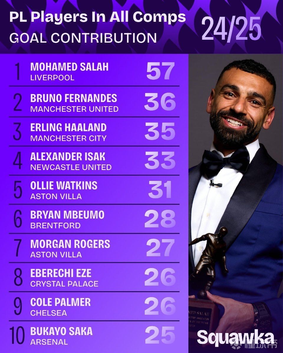 注重攻守平 注重攻守平